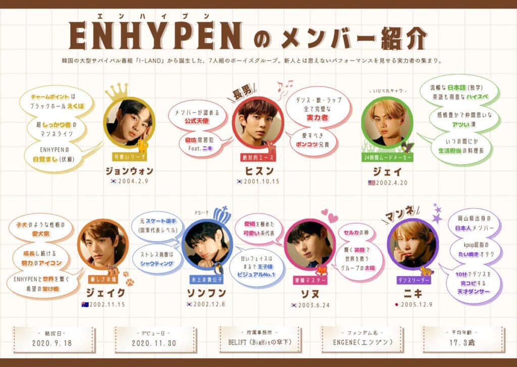 ENHYPEN(エンハイプン)の顔画像